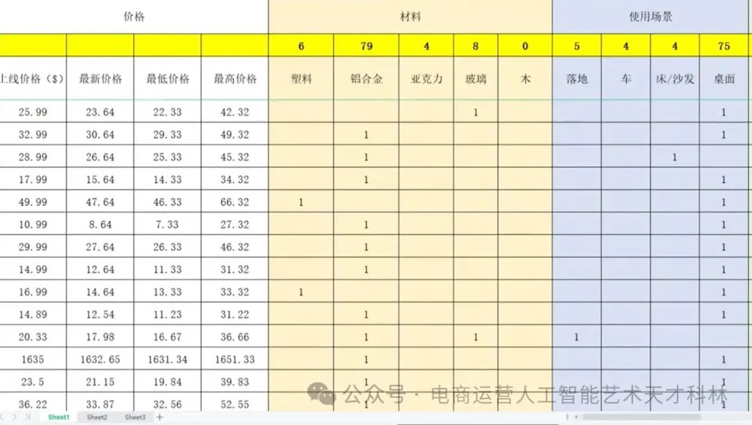利用AI来做跨境电商,AI+Excel ,数据挖掘只需要一步 利用AI来做跨境电商,AI+Excel ,数据挖掘只需要一步